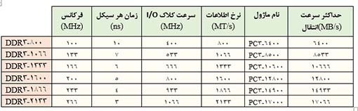 پهنای باند