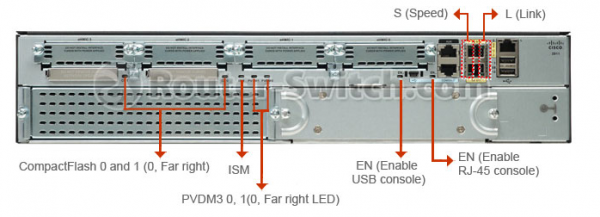 Cisco 2911 Router روتر سیسکو