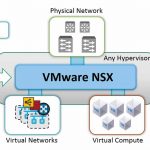 VMware NSX و ویژگی های برجسته آن