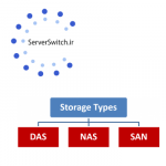 NAS چیست