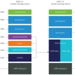 پارتیشن ESX-OSData در ESXi 7