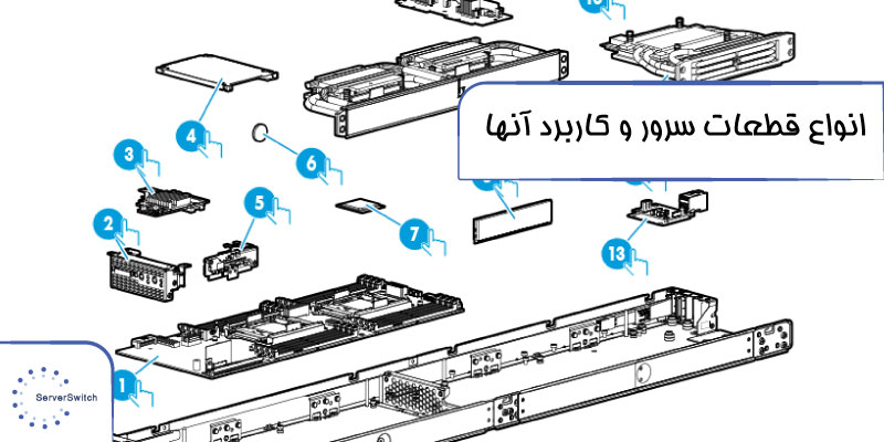 انواع قطعات سرور و کاربرد آنها