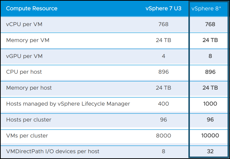 مقایسه ESXi 7.0u3 و ESXi 8.0