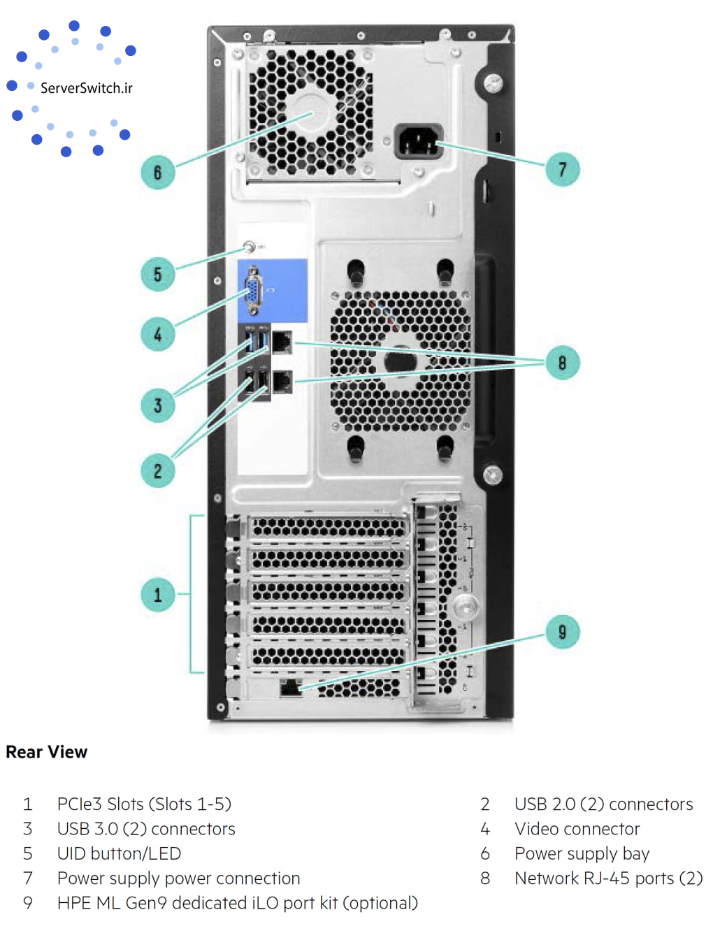 نمای پشتی سرور ML110 G9