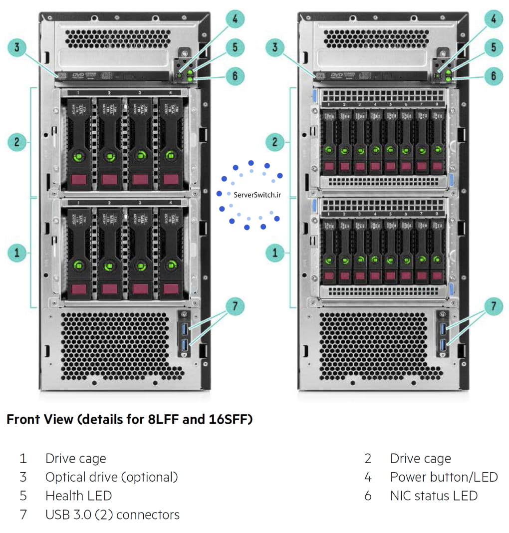 نمای جلوی سرور HP ML110 G9