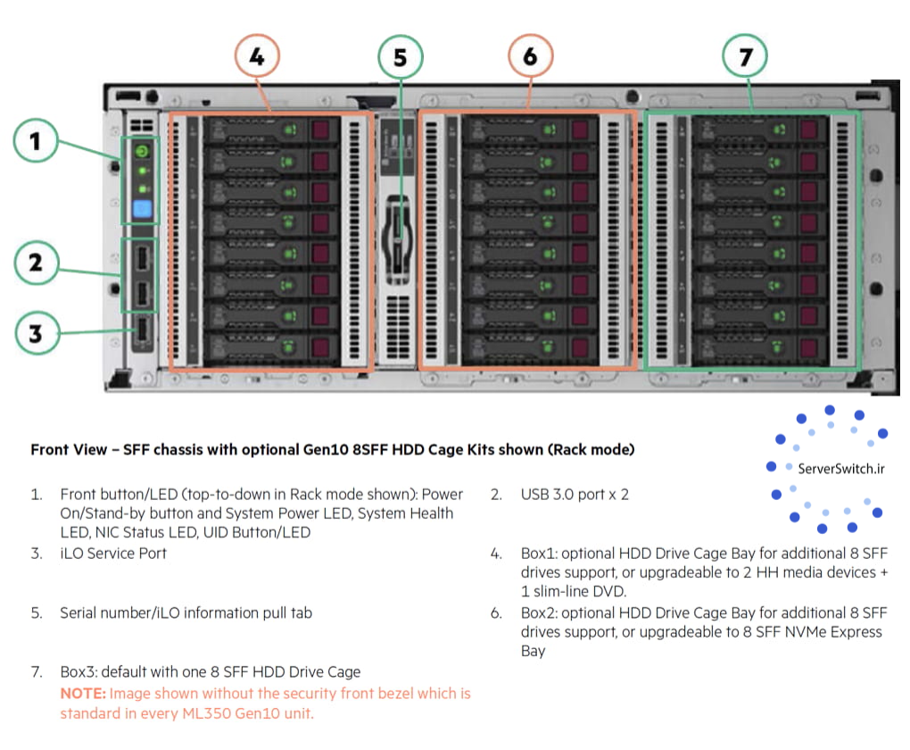 نمای جلویی سرور HP ML350 Gen 10 SFF
